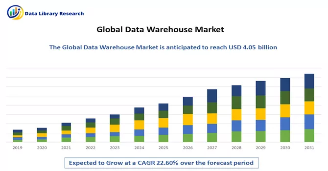 Data Warehouse Market