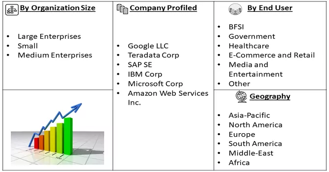 Data Warehouse Market Seg