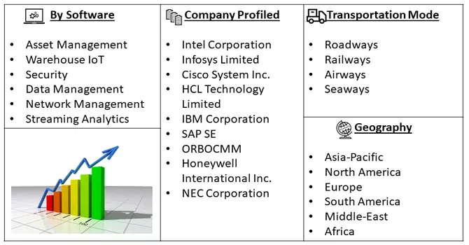Connected Logistics Market Seg