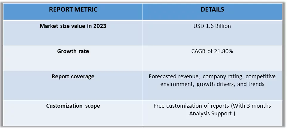  360 Degree Camera Market