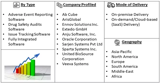 Drug Safety Solutions and Pharmacovigilance Software Market Seg