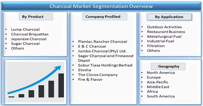  Charcoal Market