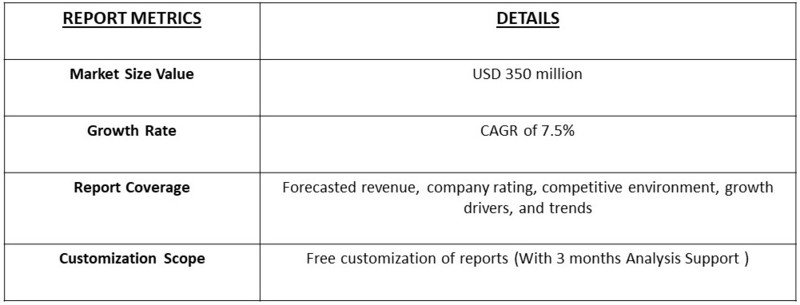 Steam and Hydrogen Peroxide Biological Indicator Market Table