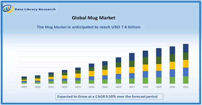  Mug Market