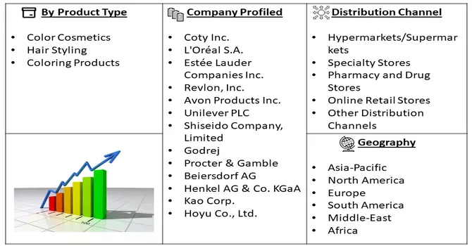 Cosmetics Market segmentation