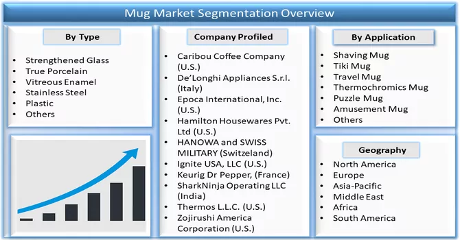  Mug Market