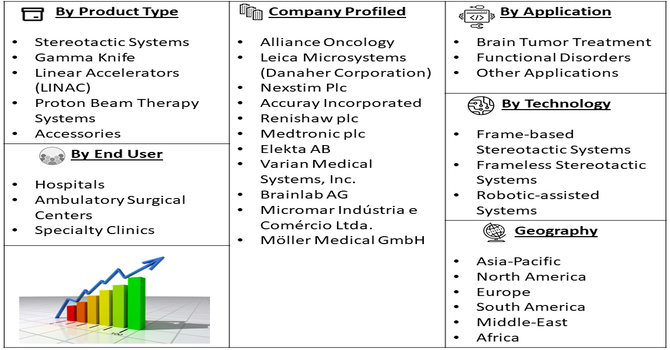 Stereotactic Surgery Devices Market Segment