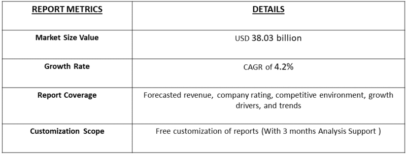 Stereotactic Surgery Devices Market Table