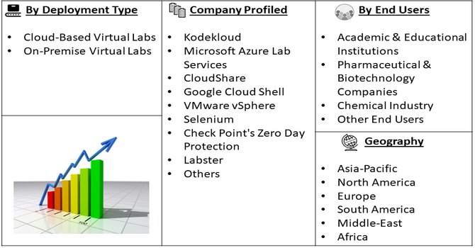 Virtual Lab Software Market Segment