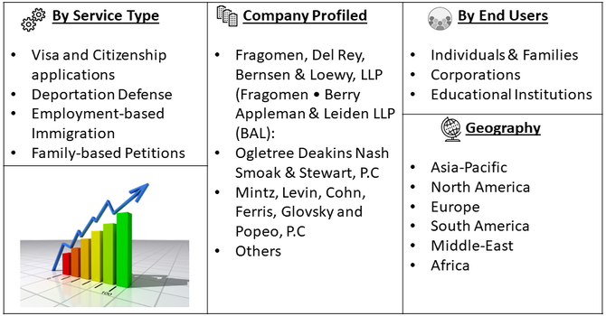 Immigration Legal Services Market Segment