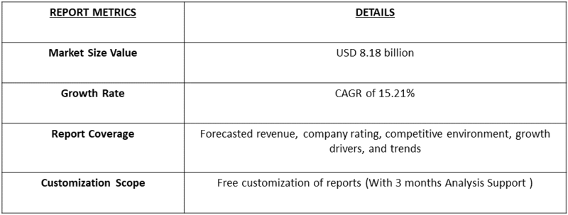 RNAi Therapeutics Market Table