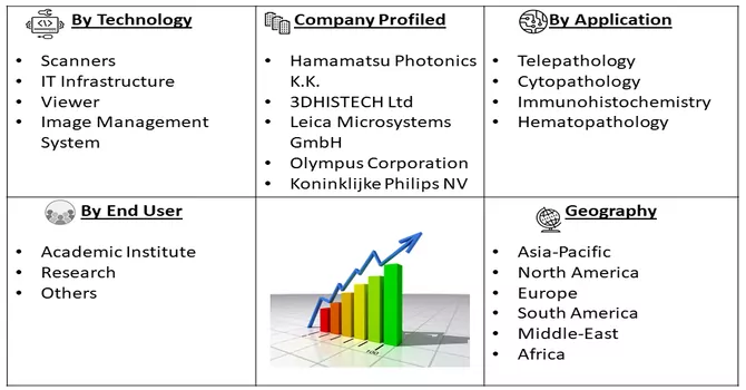 Get Complete Analysis Of The Report - Download Free Sample PDF