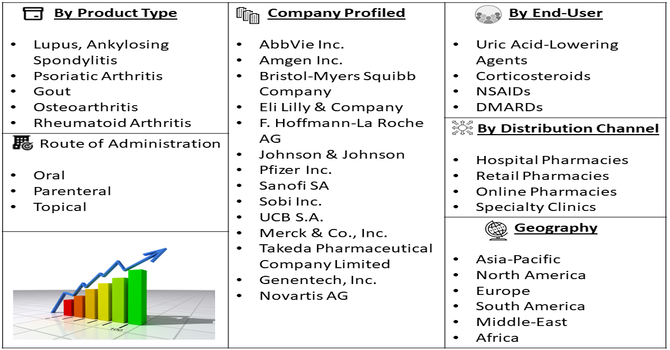 Rheumatology Treatment Market Segment