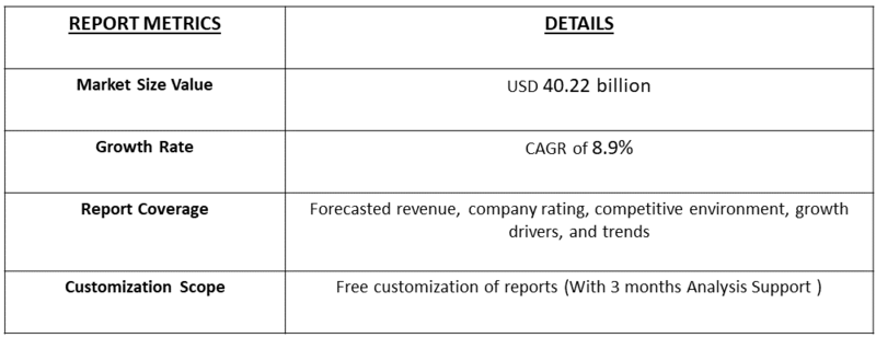 Rheumatology Treatment Market Table