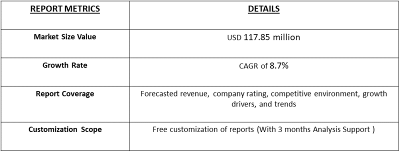 Ionic Liquids Market Table