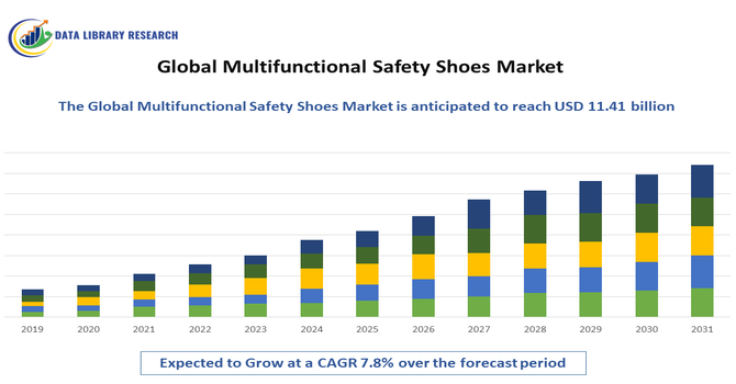 Multifunctional Safety Shoes Market