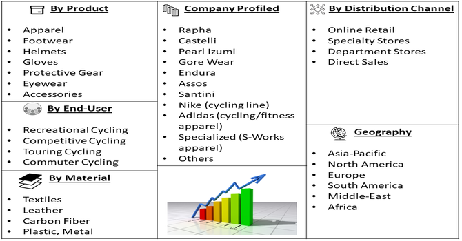 Bicycle Apparel Market Segment