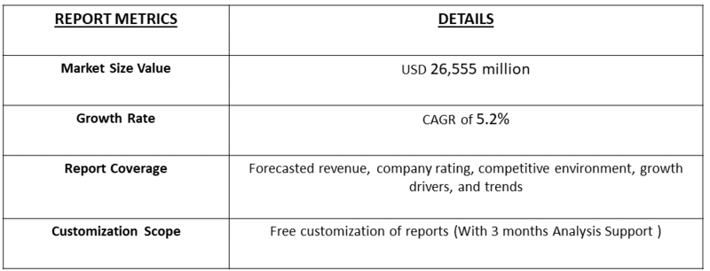 Amines Market Table