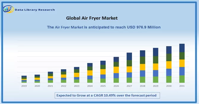 Air Fryer Market