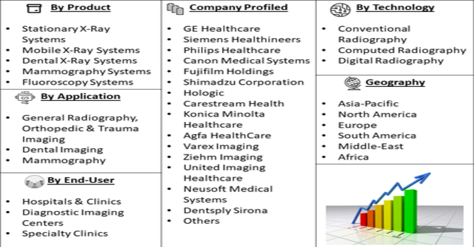 Brightest X-Ray Market Segment