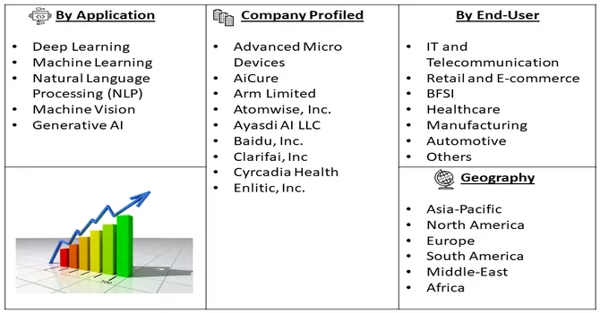 Artificial Intelligence Market Segmentation