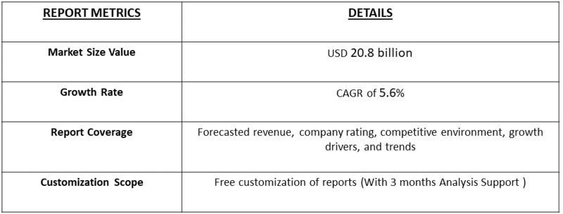 Compressor Oil Market