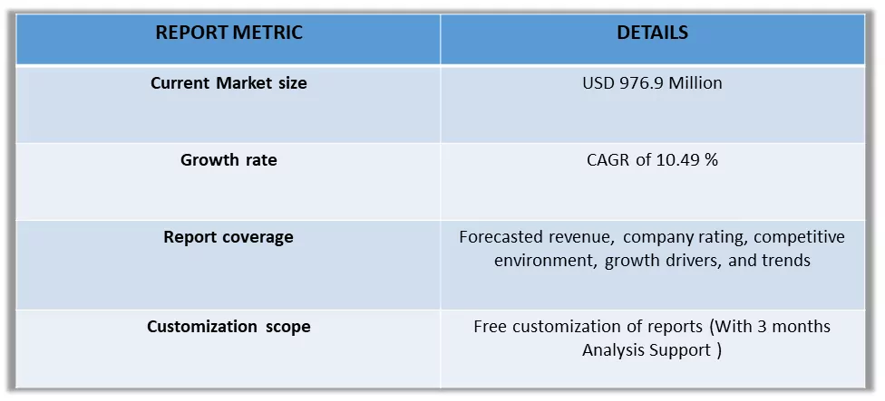 Air Fryer Market