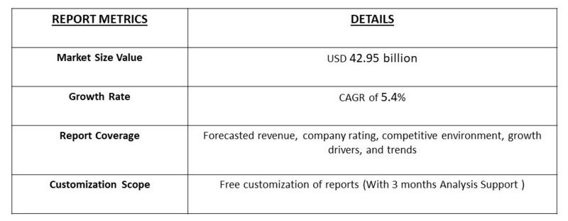Waterproofing Membrane Market Table