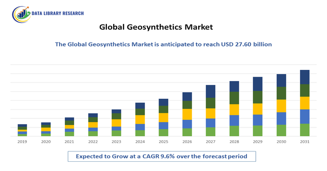 Geosynthetics Market