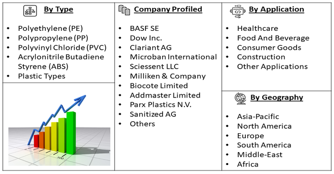 Antimicrobial Plastics Market Segment