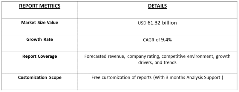 Antimicrobial Plastics Market Table