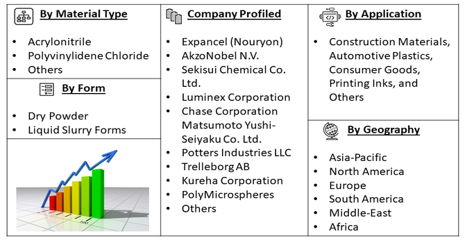 Expandable Microspheres Market Segment