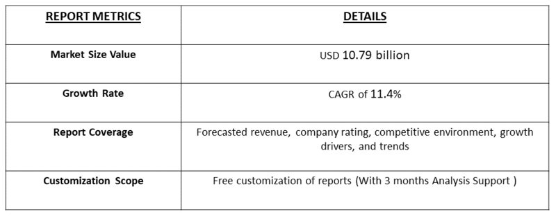 Expandable Microspheres Market Table