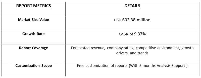 Hybrid Fabric Market Table