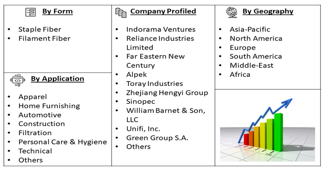 Polyester Fiber Market Segment