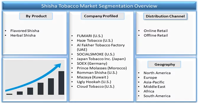 Shisha Tobacco Market