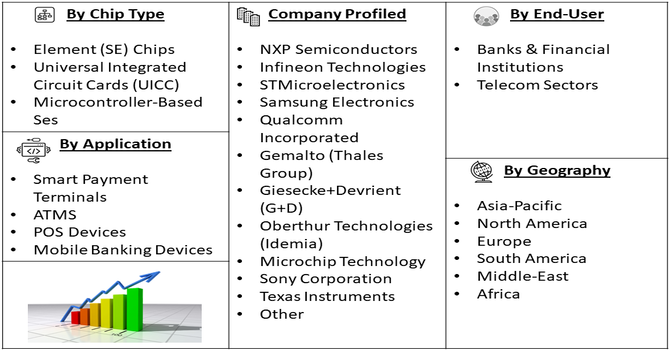 Financial Terminal SE Chips Market Segment