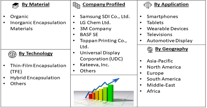 Flexible Screen Crystal Encapsulation Market Segment