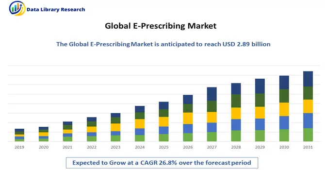 E-Prescribing Market