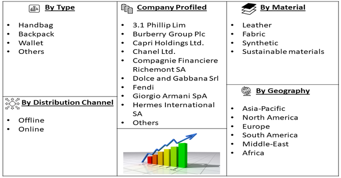 Luxury Handbags Resale Market Segment