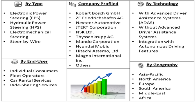 Passenger Car Intelligent Steering Market Segment