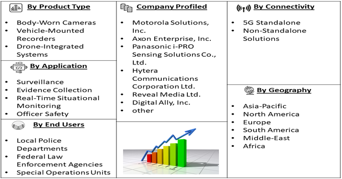 Police 5G Law Enforcement Recorders Market