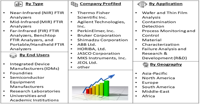 Semiconductor Fourier Transform Infrared (FTIR) Analyzer Market Segment