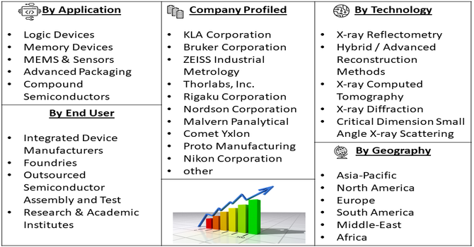 X-ray Critical Dimension Metrology System Market Segment