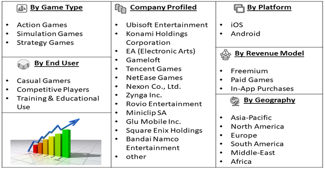 Fencing Mobile Games Market Segment