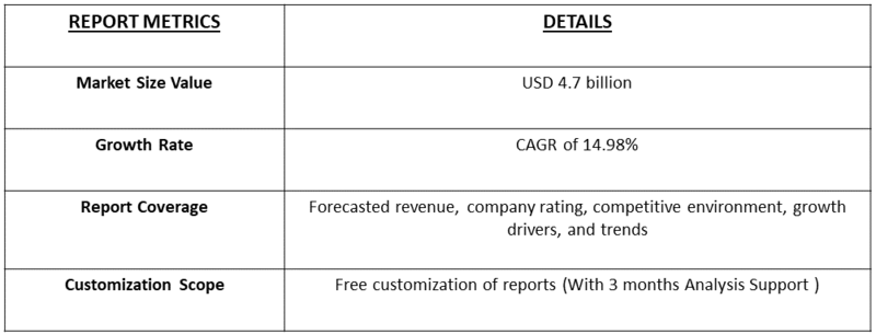 Fencing Mobile Games Market Table