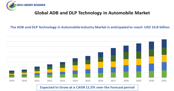 ADB and DLP Technology in Automobile Market