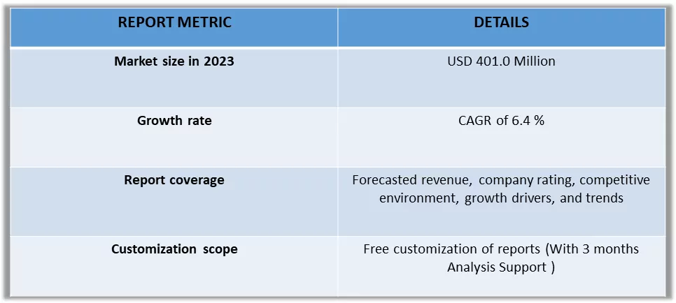 Particle Size Market