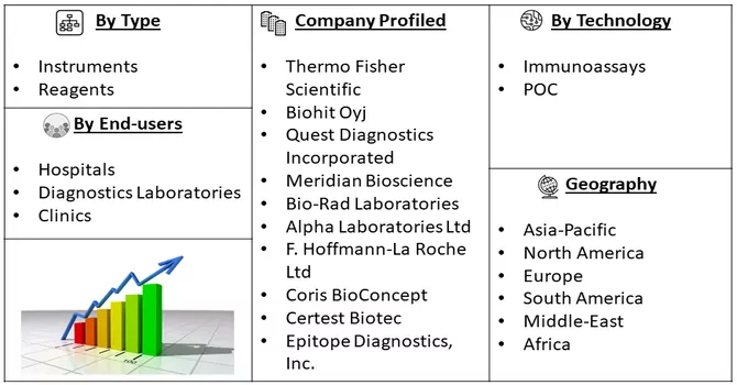 Helicobacter Pylori Diagnostics Market Segmentation