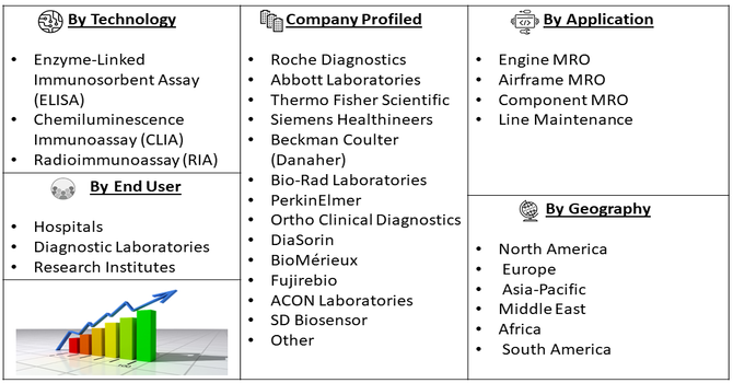 Alpha Fetoprotein Quantitative Assay Kit Market Segment